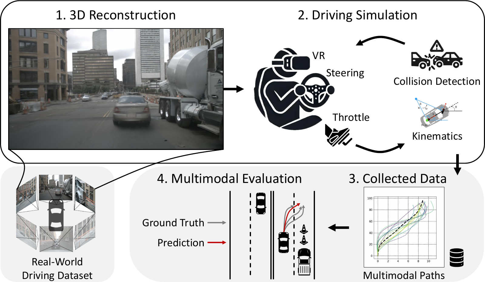 3DGS-VR integrated data collection pipeline