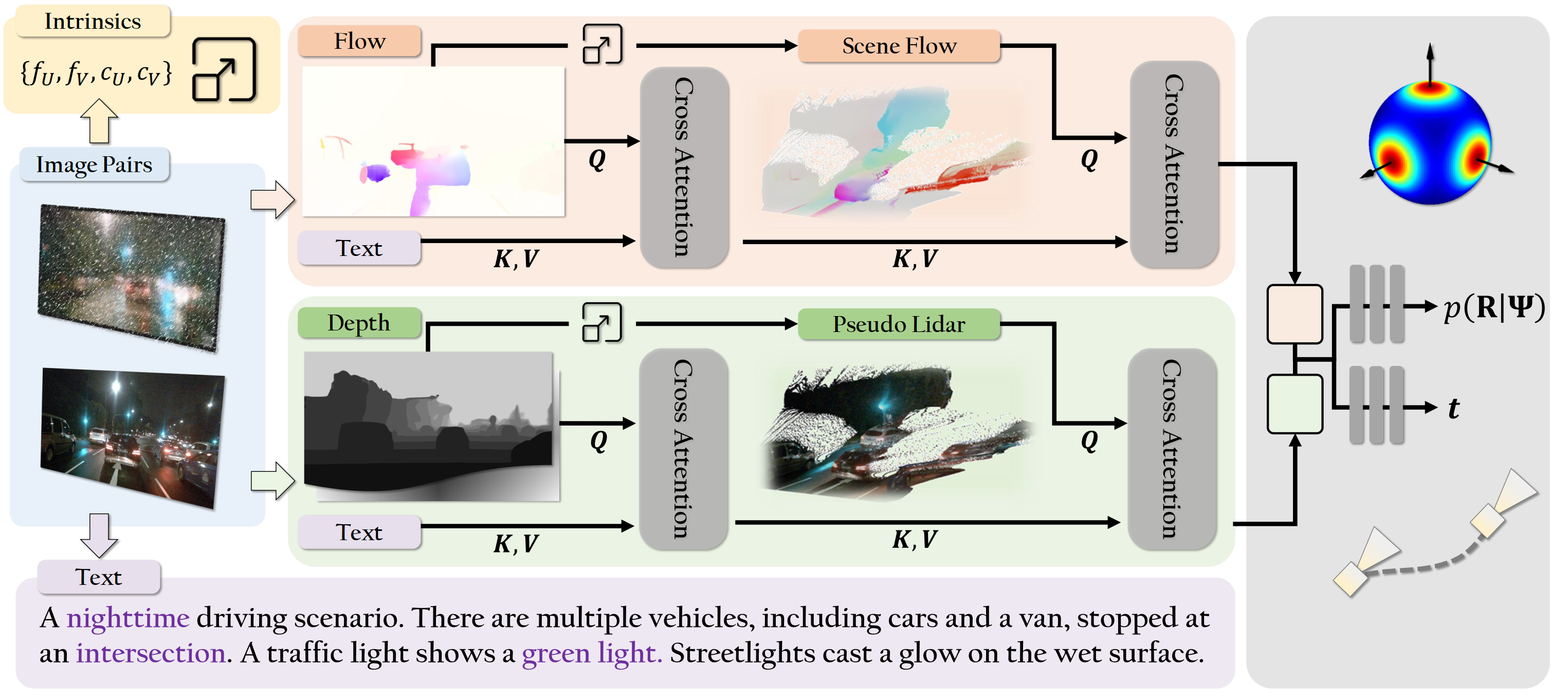ZeroVO visual odometry pipeline